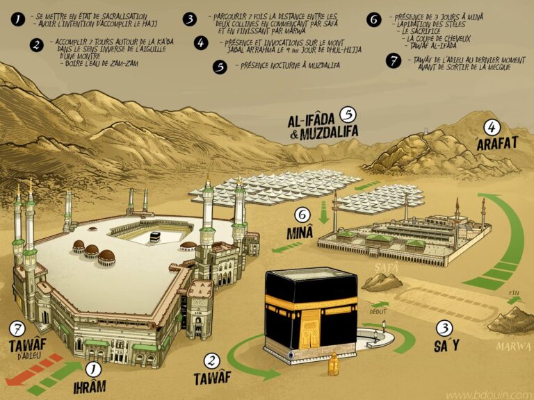 LES RÈGLES DES RITES DU HAJJ ET DE LA &lsquo;UMRA
